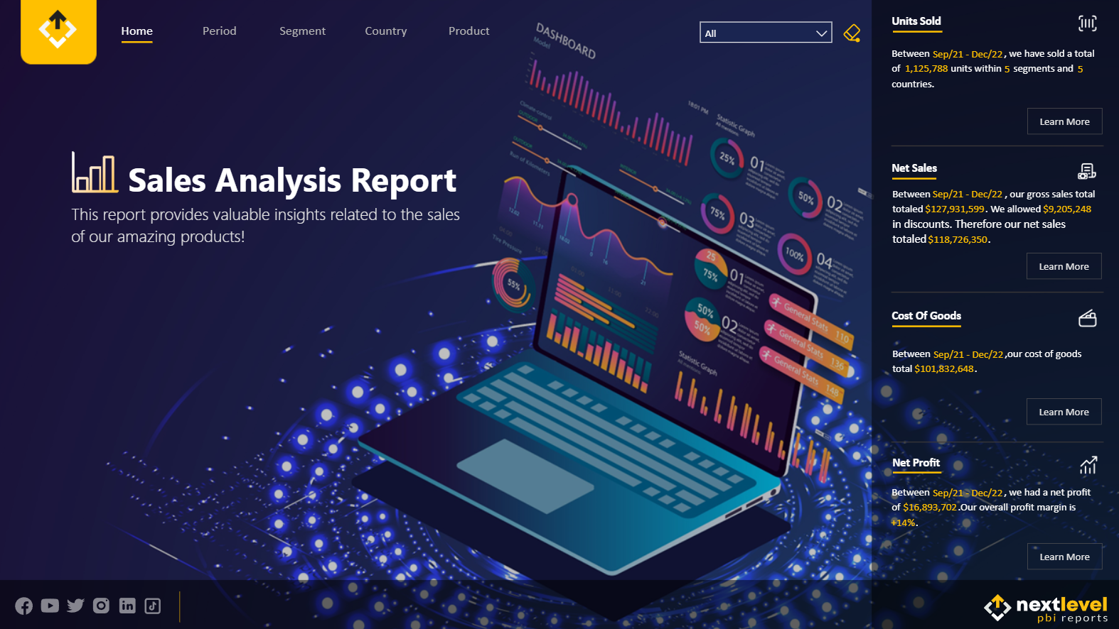 Sales Analysis Power BI dashboard preview